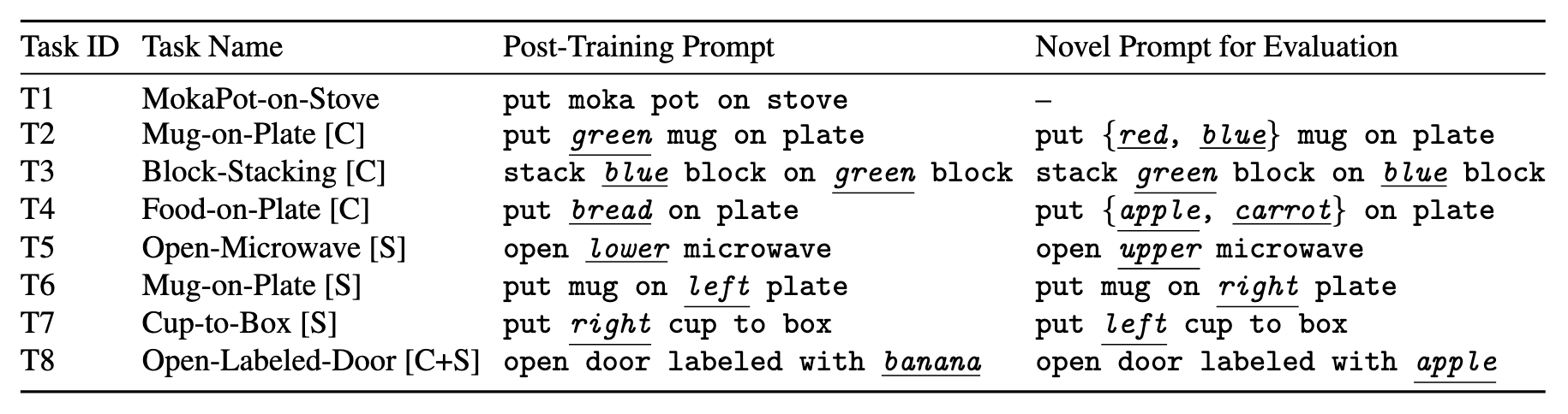 Instruction-level shifts table.
