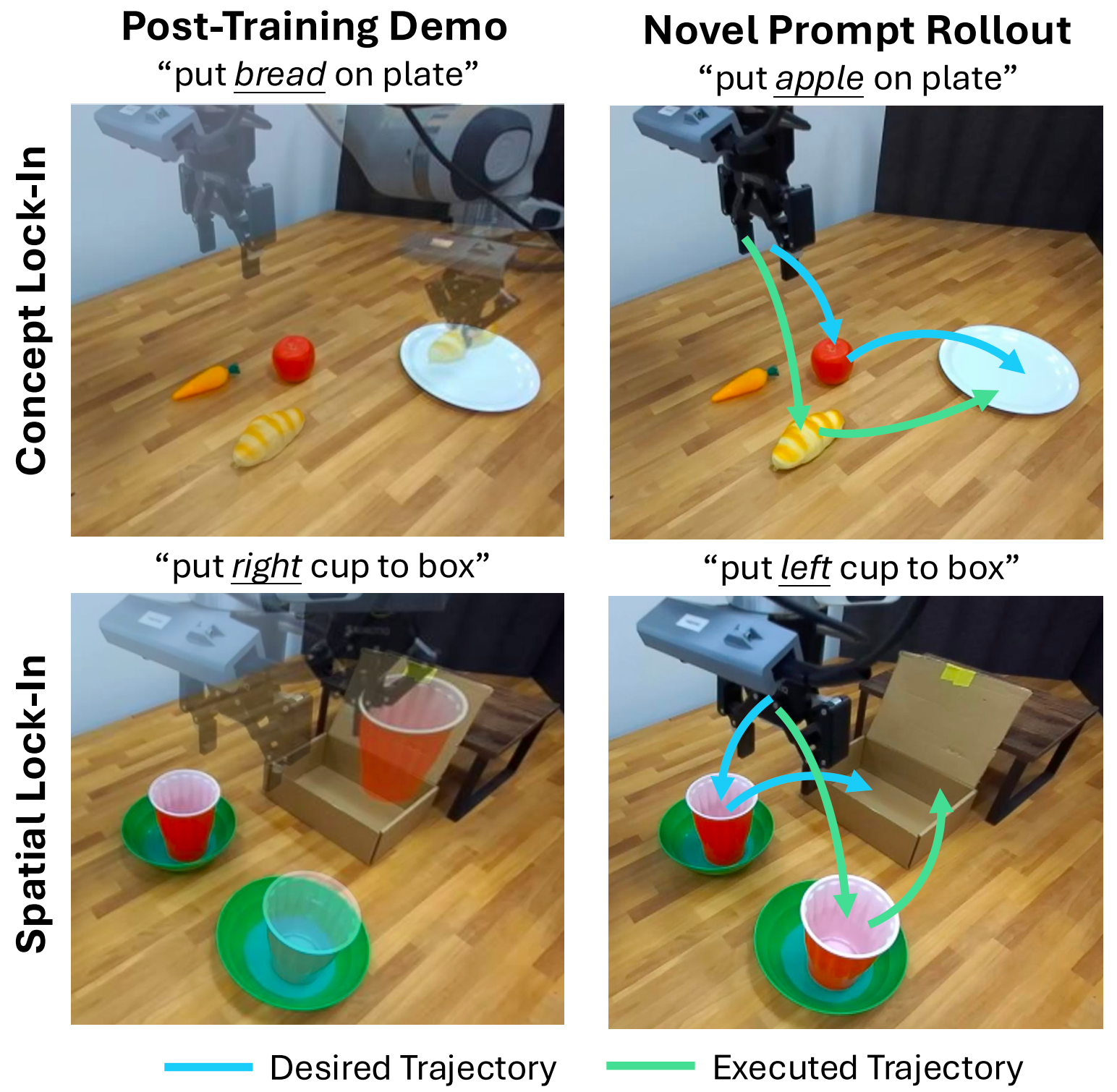 Lock-In Failure Mode illustration showing concept and spatial lock-in.